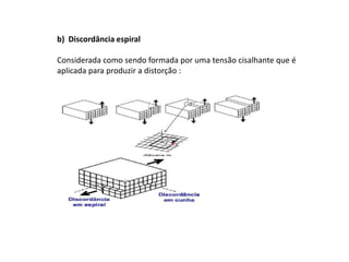 b) Discordância espiral

Considerada como sendo formada por uma tensão cisalhante que é
aplicada para produzir a distorção :
 