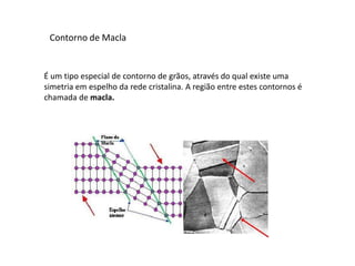 Contorno de Macla


É um tipo especial de contorno de grãos, através do qual existe uma
simetria em espelho da rede cristalina. A região entre estes contornos é
chamada de macla.
 