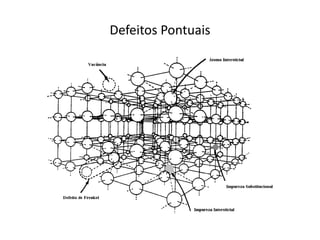 Defeitos Pontuais
 