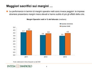 9
Maggiori sacrifici sui margini …
Margini Operativi netti in % del fatturato (mediane)
 Le performance in termini di margini operativi netti sono invece peggiori: le imprese
straniere presentano margini meno elevati e hanno subito di più gli effetti della crisi.
4.1
3.6
3.5
4.4
3.9 4.0
0.0
0.5
1.0
1.5
2.0
2.5
3.0
3.5
4.0
4.5
5.0
2011 2012 2013
imprese straniere
imprese totali
Fonte: elaborazioni Intesa Sanpaolo su dati ISID
 