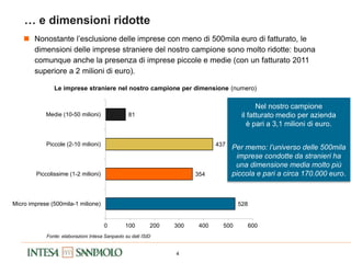 4
… e dimensioni ridotte
528
354
437
81
0 100 200 300 400 500 600
Micro imprese (500mila-1 milione)
Piccolissime (1-2 milioni)
Piccole (2-10 milioni)
Medie (10-50 milioni)
 Nonostante l’esclusione delle imprese con meno di 500mila euro di fatturato, le
dimensioni delle imprese straniere del nostro campione sono molto ridotte: buona
comunque anche la presenza di imprese piccole e medie (con un fatturato 2011
superiore a 2 milioni di euro).
Le imprese straniere nel nostro campione per dimensione (numero)
Fonte: elaborazioni Intesa Sanpaolo su dati ISID
Nel nostro campione
il fatturato medio per azienda
è pari a 3,1 milioni di euro.
Per memo: l’universo delle 500mila
imprese condotte da stranieri ha
una dimensione media molto più
piccola e pari a circa 170.000 euro.
 