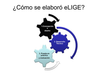 ¿Cómo se elaboró eLIGE?
 