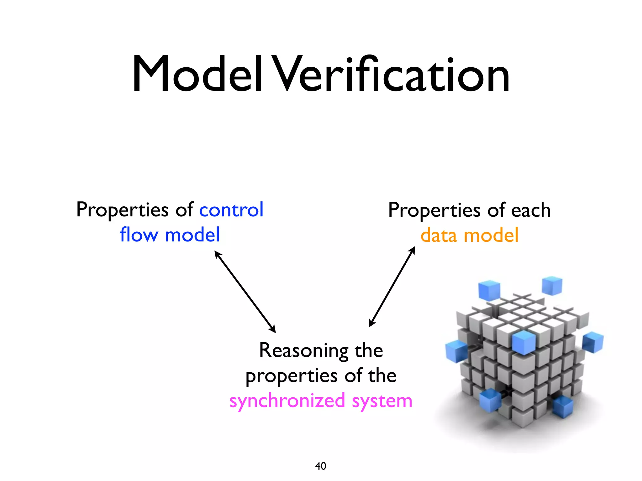 Model Veriﬁcation

Properties of control            Properties of each
    ﬂow model                       data model




                    Reasoning the
                   properties of the
                 synchronized system

                         40
 