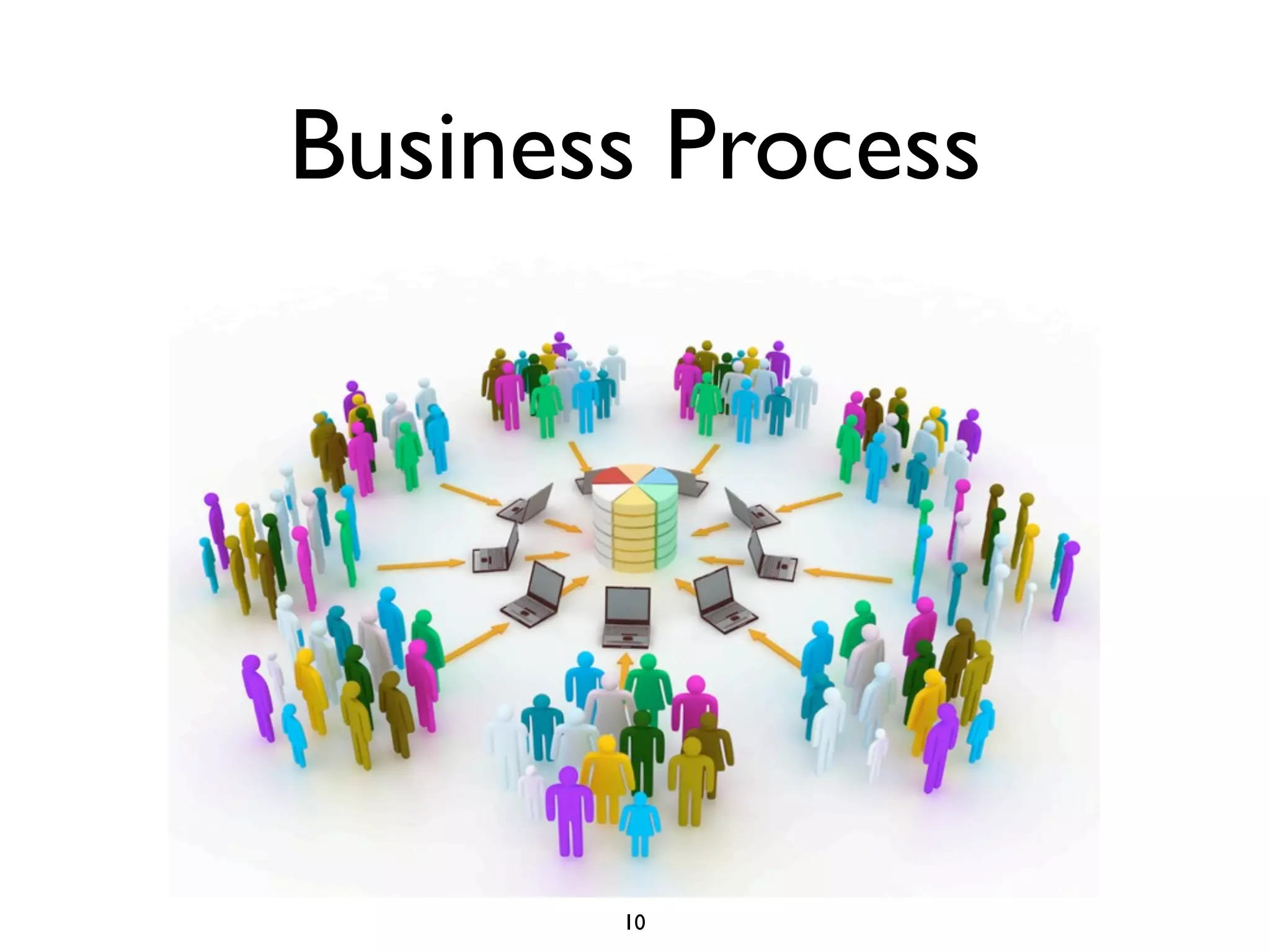 Business Process




       10
 