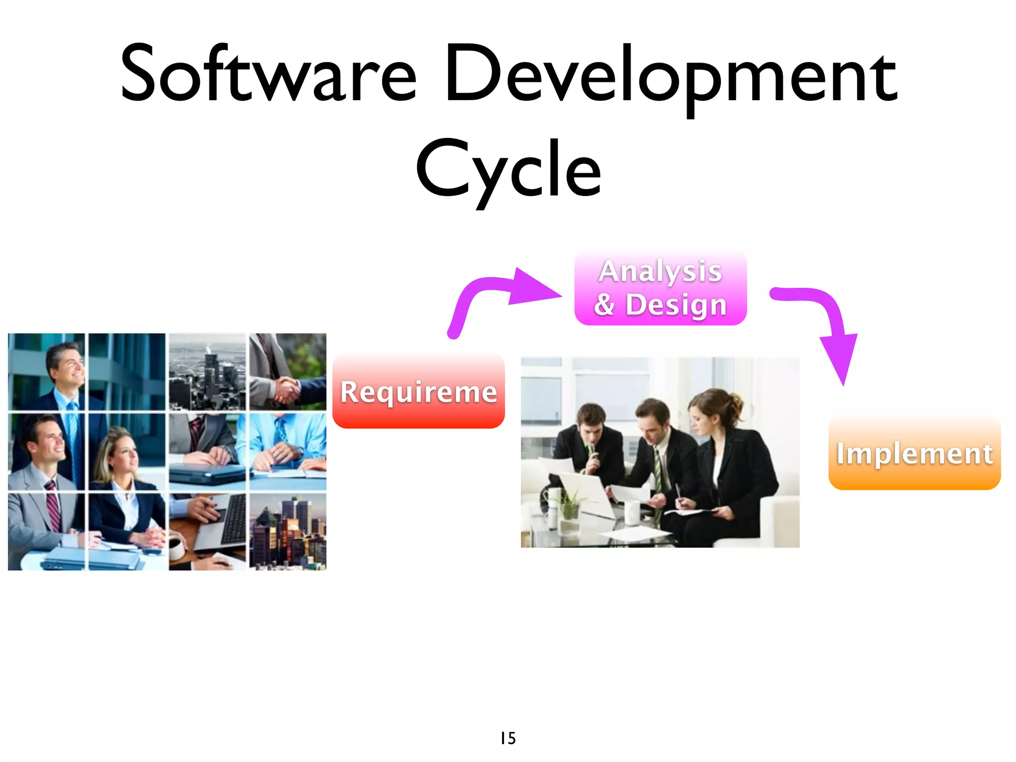 Software Development
        Cycle
                      Analysis
                      & Design


     Requireme

                                 Implement




                 15
 