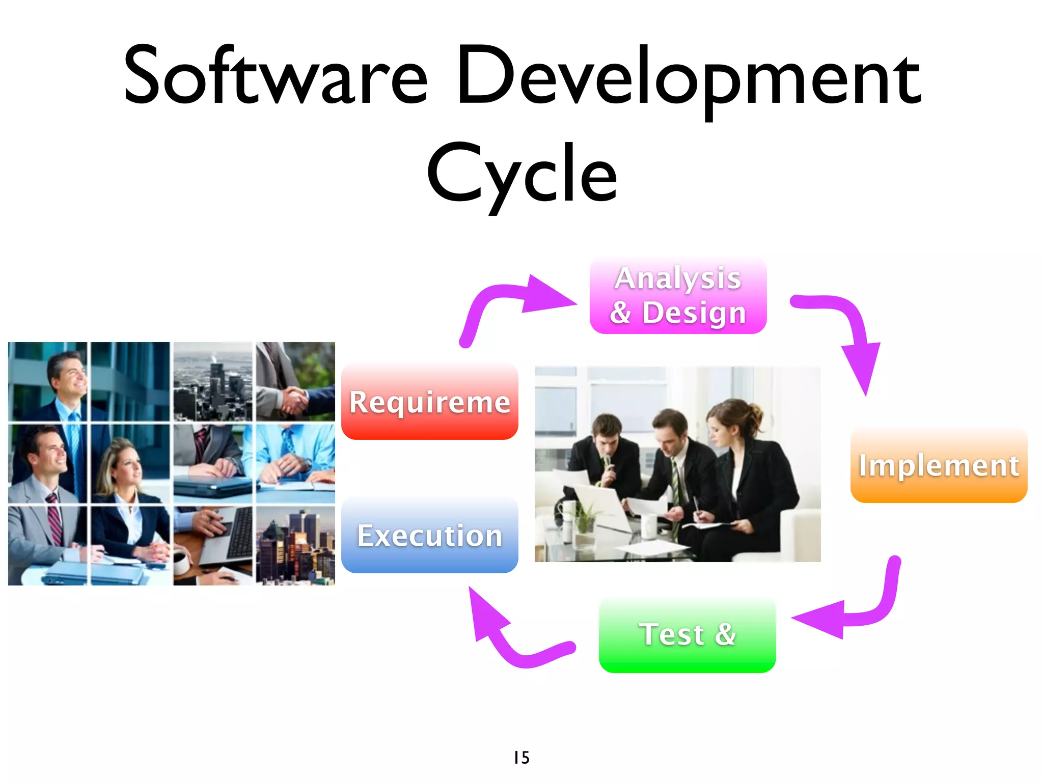 Software Development
        Cycle
                      Analysis
                      & Design


     Requireme

                                 Implement

     Execution


                       Test &



                 15
 