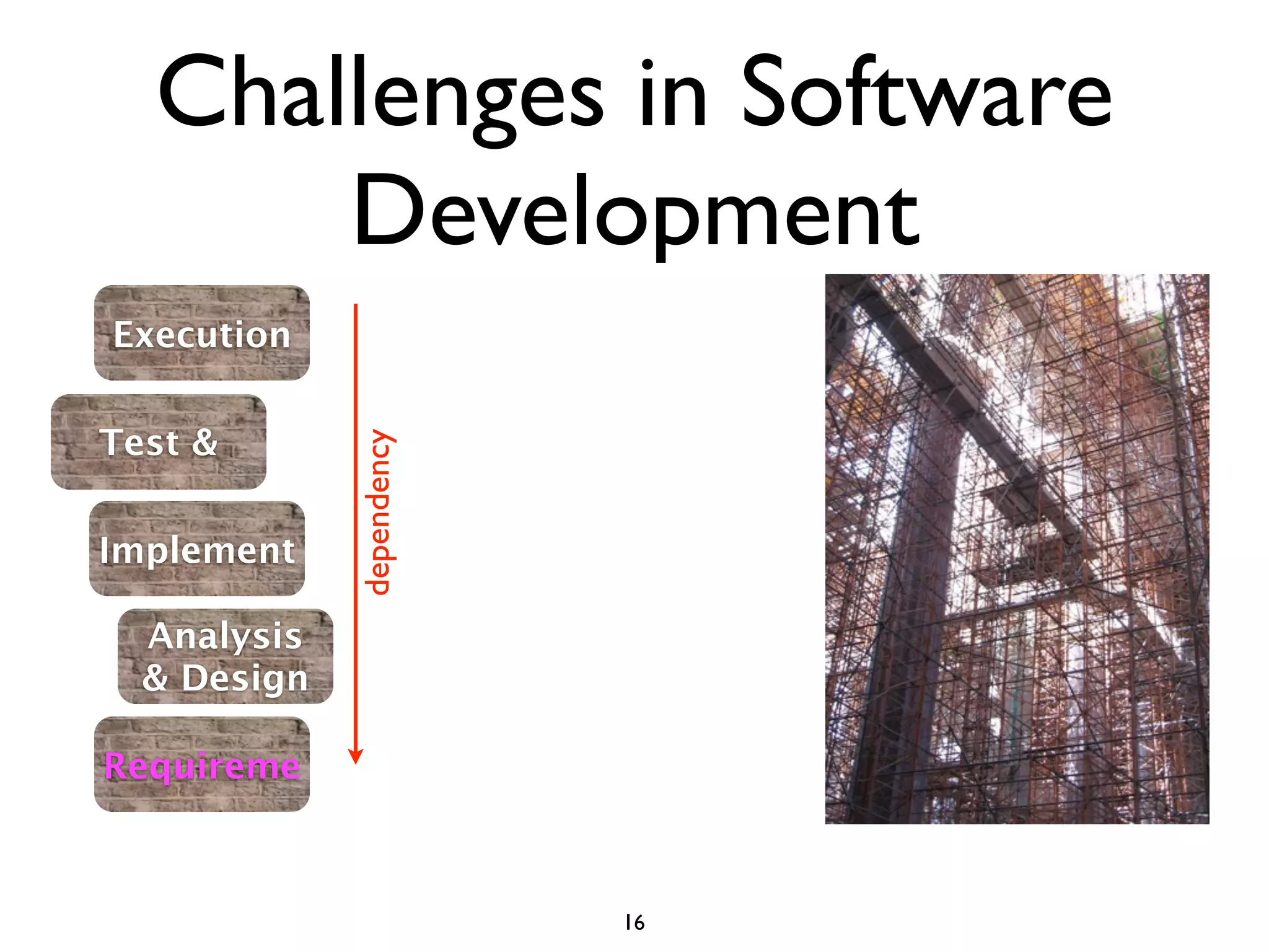 Challenges in Software
      Development
Execution


Test &
             dependency




Implement

  Analysis
  & Design

Requireme



                          16
 