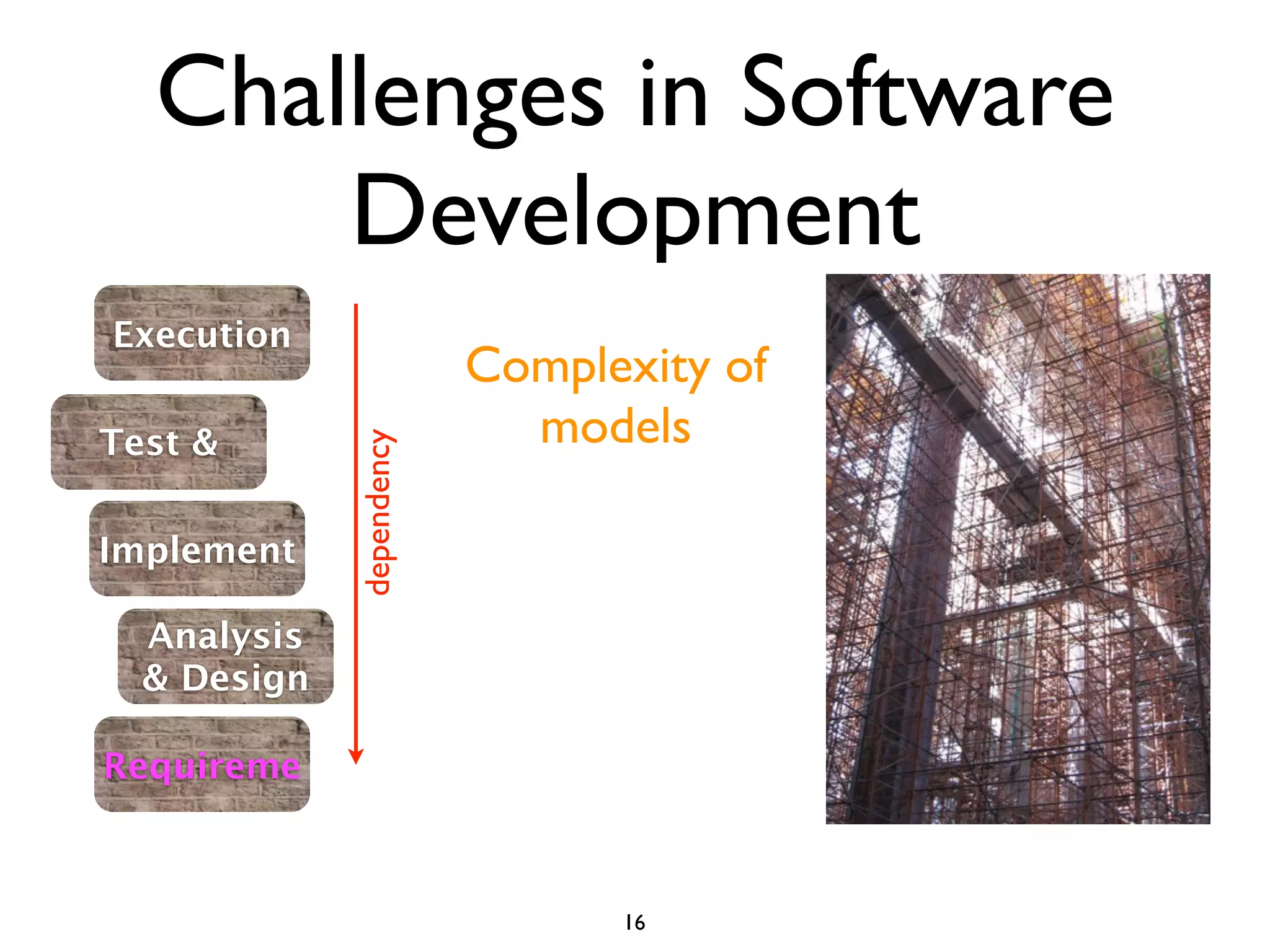 Challenges in Software
      Development
Execution
                          Complexity of
Test &                      models
             dependency




Implement

  Analysis
  & Design

Requireme



                                16
 