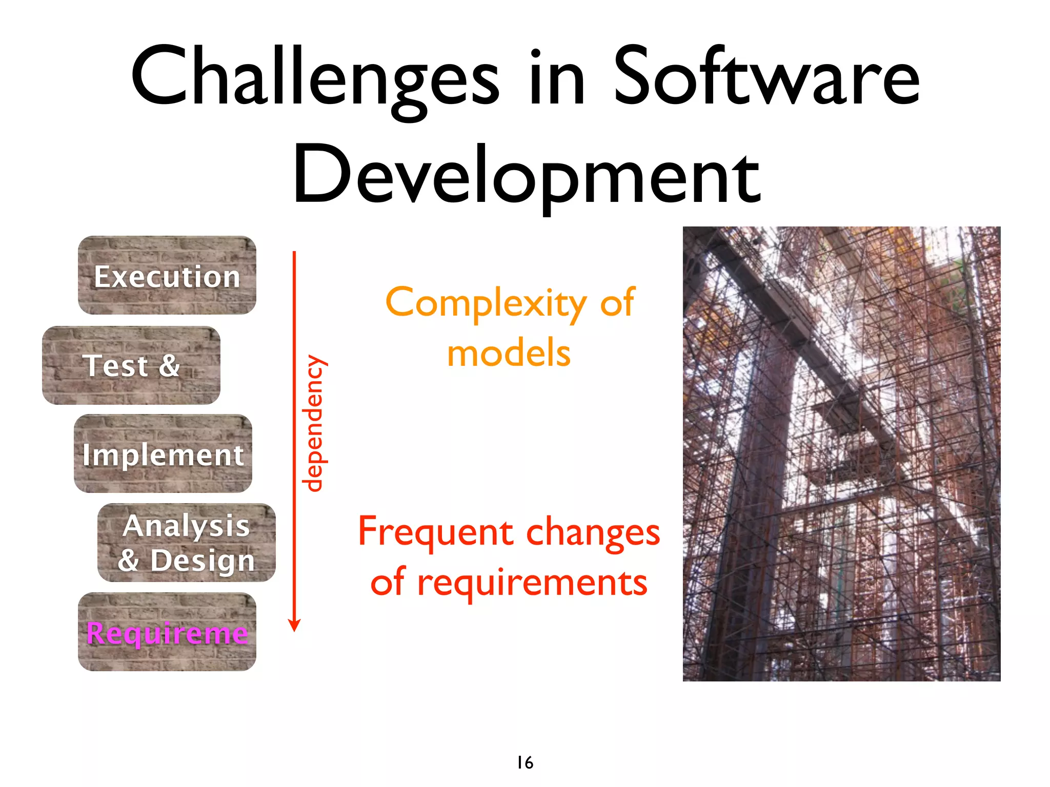 Challenges in Software
      Development
Execution
                           Complexity of
Test &                       models
             dependency




Implement

  Analysis                Frequent changes
  & Design
                           of requirements
Requireme



                                  16
 