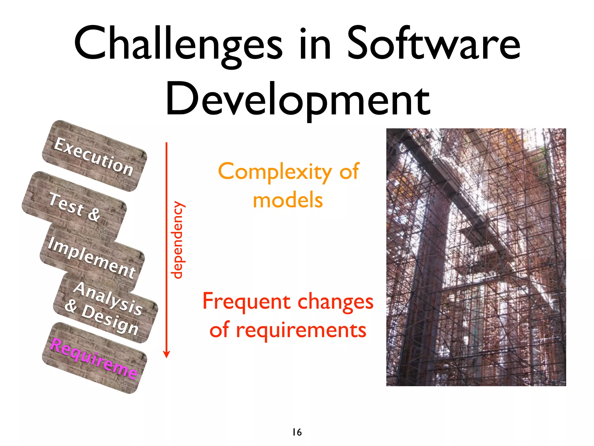 Challenges in Software
       Development
Exe
      cut
         ion
                                Complexity of
Tes
   t&                             models
                  dependency



Imp
      lem
            ent
  Ana
 & D lysis
      esi
                               Frequent changes
          gn
Req
                                of requirements
    uire
         me


                                       16
 