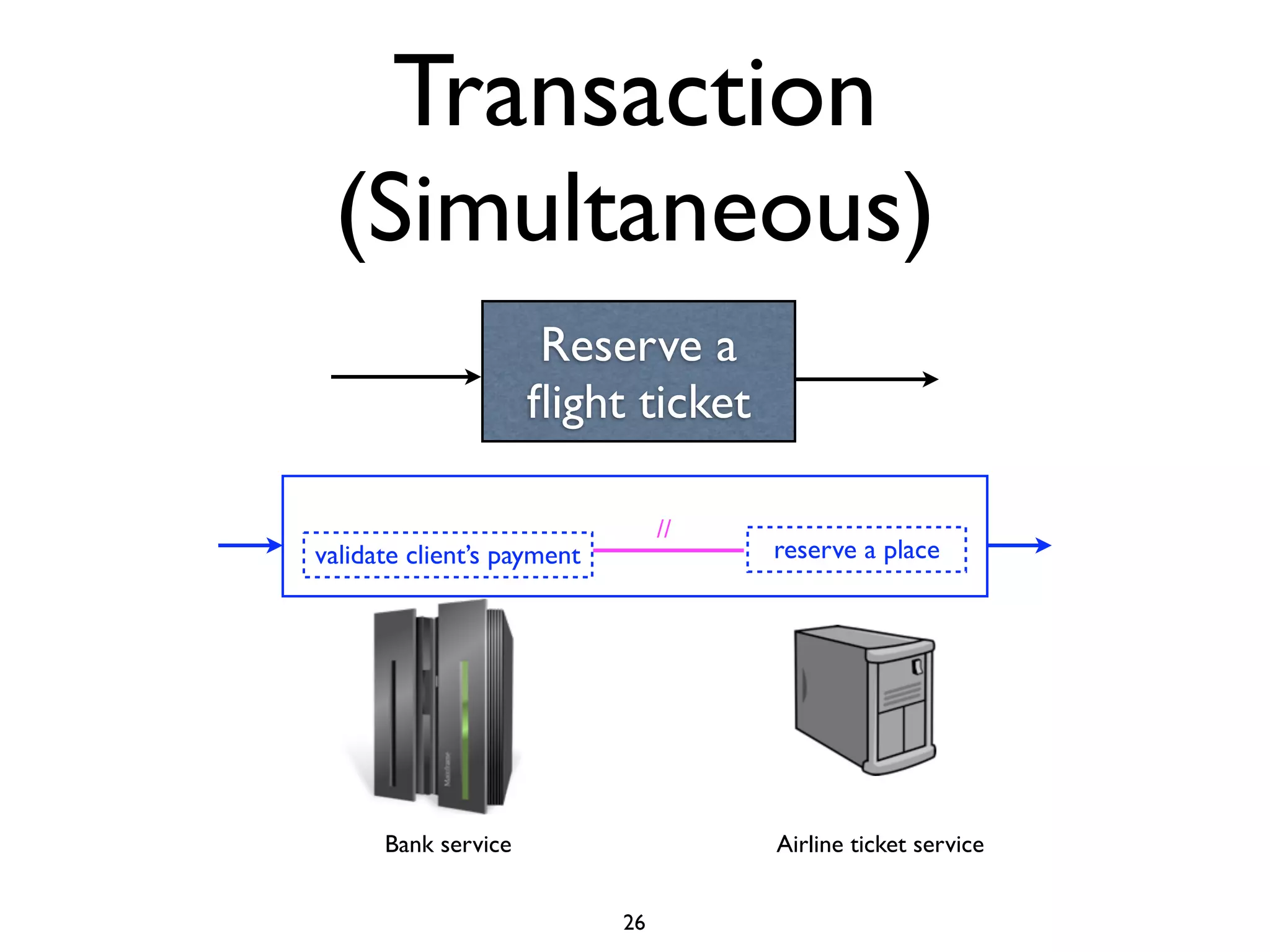 Transaction
 (Simultaneous)
                      Reserve a
                     ﬂight ticket

                                 //
validate client’s payment             reserve a place




      Bank service                    Airline ticket service


                            26
 