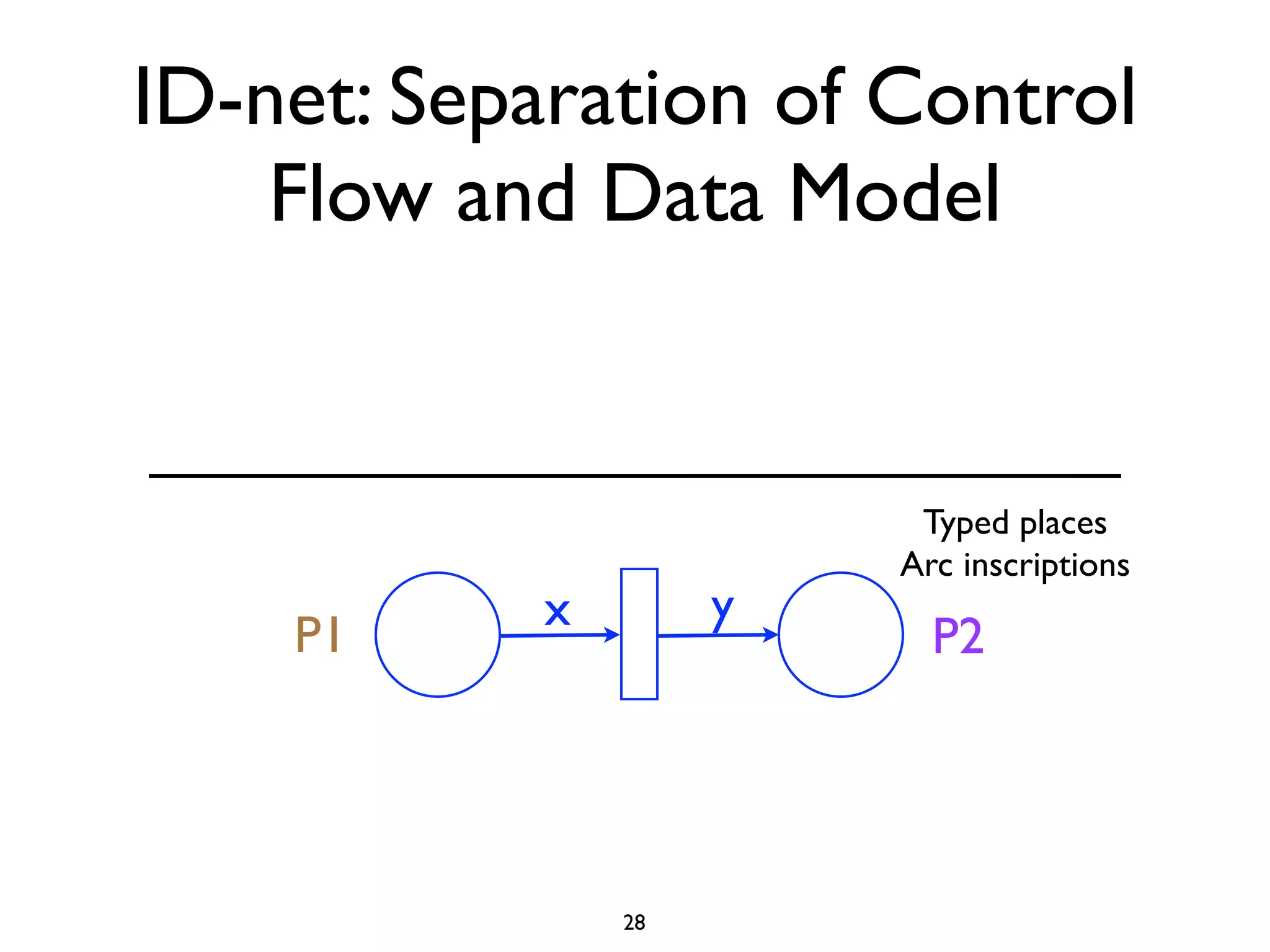 ID-net: Separation of Control
    Flow and Data Model


                         Typed places
                        Arc inscriptions
           x        y
    P1                    P2




               28
 