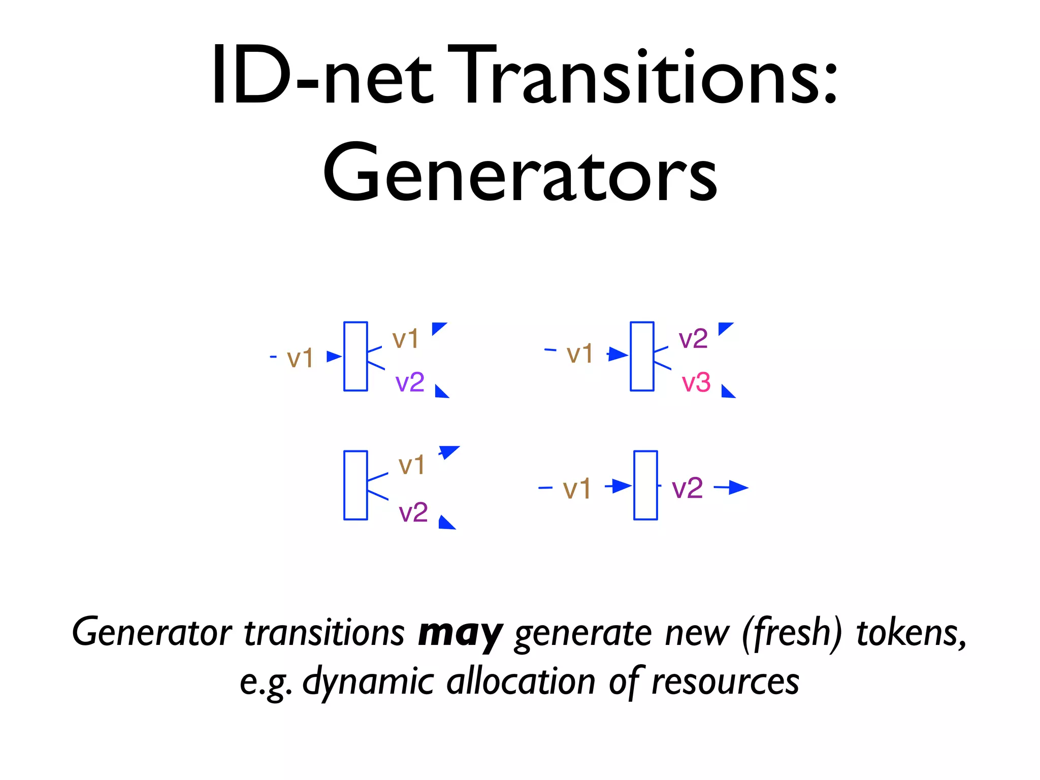 ID-net Transitions:
           Generators
                   v1               v2
            v1               v1
                   v2               v3

                   v1
                             v1     v2
                   v2



Generator transitions may generate new (fresh) tokens,
          e.g. dynamic allocation of resources
 