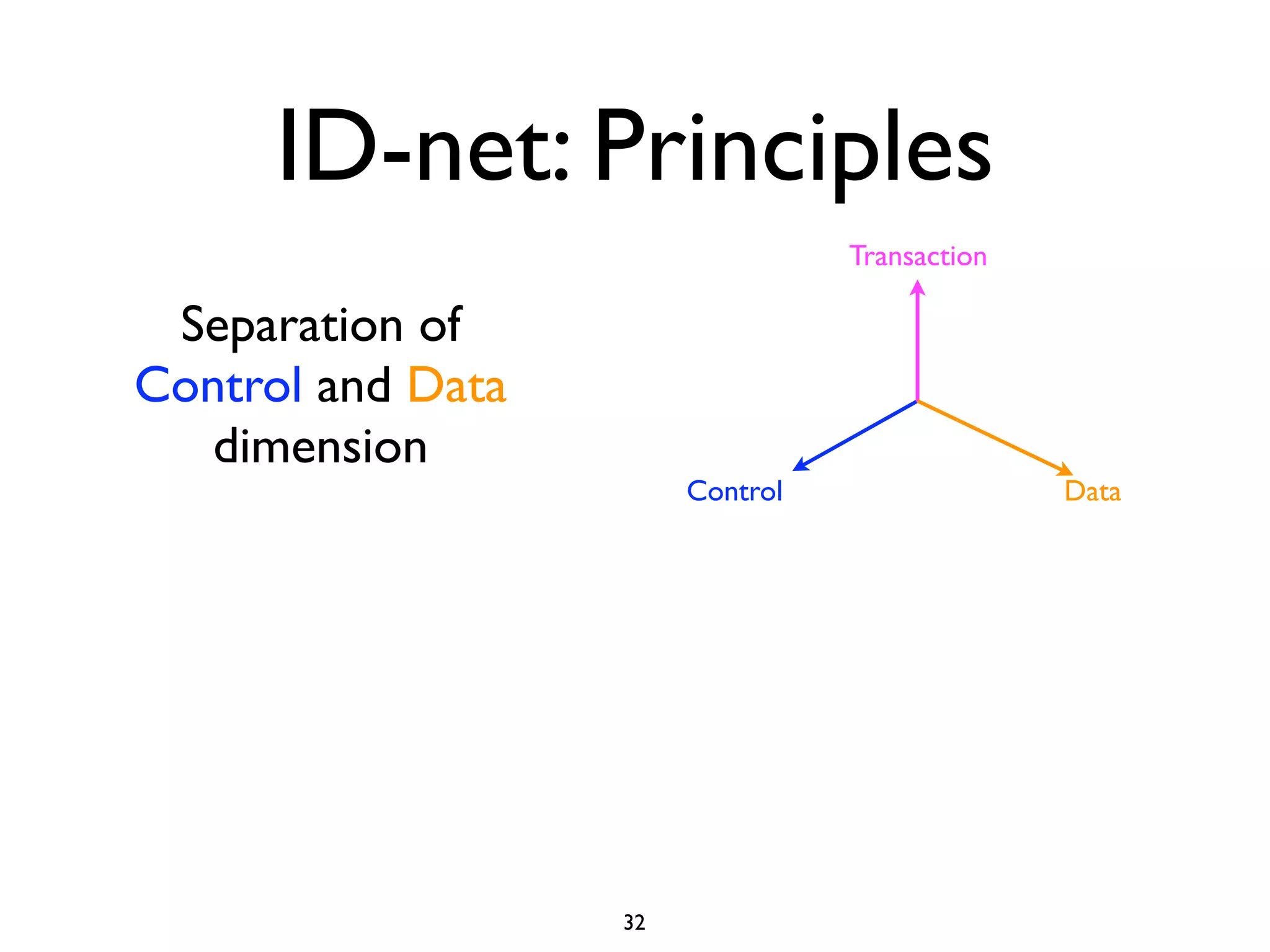 ID-net: Principles
                                  Transaction

 Separation of
Control and Data
   dimension
                        Control                 Data




                   32
 