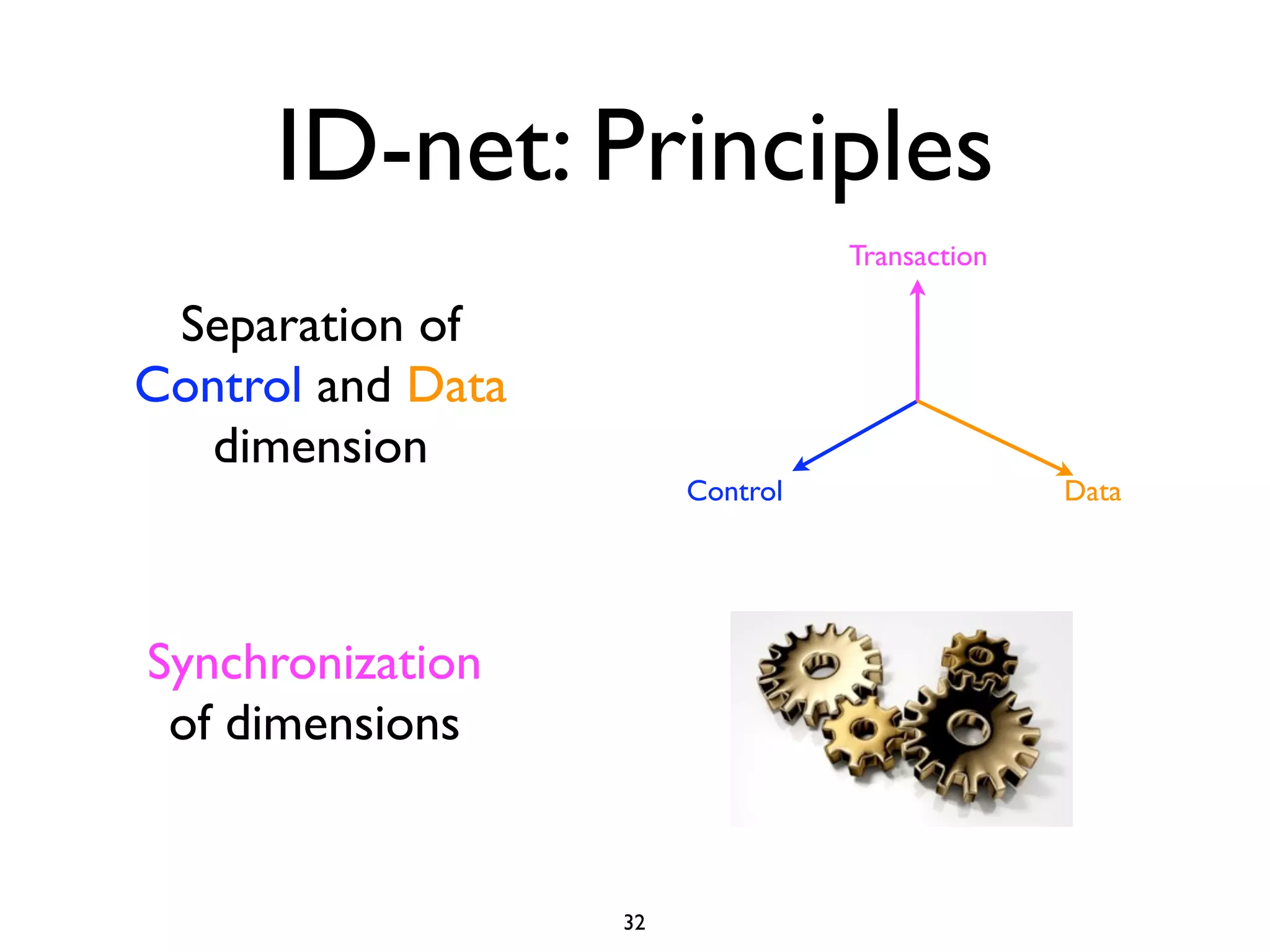 ID-net: Principles
                                  Transaction

 Separation of
Control and Data
   dimension
                        Control                 Data




Synchronization
 of dimensions


                   32
 