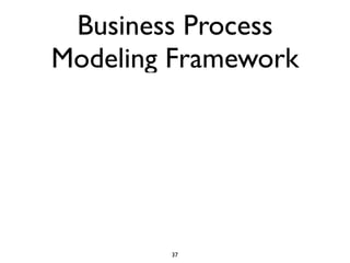 Business Process
Modeling Framework




        37
 