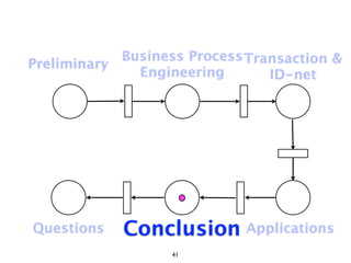 Business Process Transaction &
Preliminary
              Engineering       ID-net




Questions   Conclusion Applications
                   41
 
