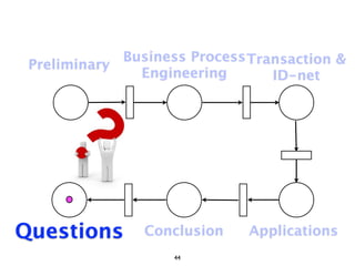 Business Process Transaction &
 Preliminary
               Engineering       ID-net




Questions       Conclusion    Applications
                    44
 