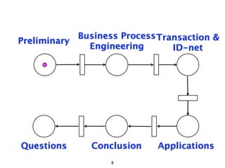 Business Process Transaction &
Preliminary
              Engineering       ID-net




Questions      Conclusion    Applications
                   8
 