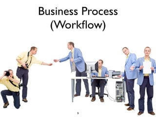 Business Process
  (Workﬂow)




       9
 