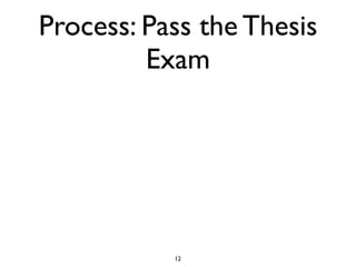 Process: Pass the Thesis
         Exam




           12
 