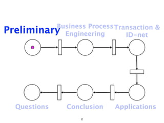 Business Process Transaction &
Preliminary Engineering       ID-net




  Questions     Conclusion   Applications
                   2
 