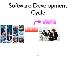 Software Development
        Cycle
                      Analysis
                      & Design


     Requireme




                 15
 