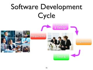 Software Development
        Cycle
                      Analysis
                      & Design


     Requireme

                                 Implement




                       Test &



                 15
 