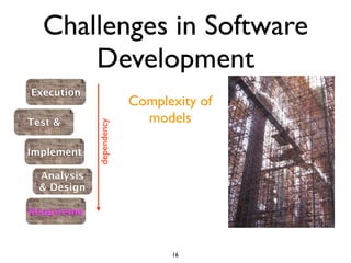 Challenges in Software
      Development
Execution
                          Complexity of
Test &                      models
             dependency




Implement

  Analysis
  & Design

Requireme



                                16
 