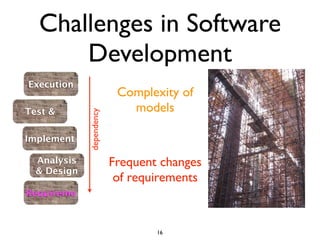 Challenges in Software
      Development
Execution
                           Complexity of
Test &                       models
             dependency




Implement

  Analysis                Frequent changes
  & Design
                           of requirements
Requireme



                                  16
 