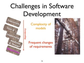 Challenges in Software
       Development
Exe
      cut
         ion
                                Complexity of
Tes
   t&                             models
                  dependency



Imp
      lem
            ent
  Ana
 & D lysis
      esi
                               Frequent changes
          gn
Req
                                of requirements
    uire
         me


                                       16
 
