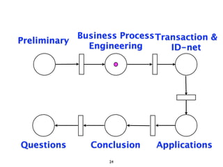 Business Process Transaction &
Preliminary
              Engineering       ID-net




Questions      Conclusion    Applications
                   24
 