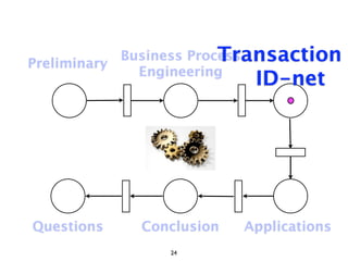 Preliminary              Transaction
            Business Process
              Engineering
                           ID-net




Questions    Conclusion   Applications
                24
 