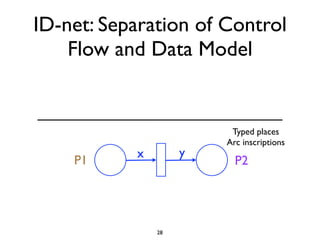 ID-net: Separation of Control
    Flow and Data Model


                         Typed places
                        Arc inscriptions
           x        y
    P1                    P2




               28
 