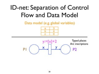 ID-net: Separation of Control
    Flow and Data Model
     Data model (e.g. global variables)
                  a        3
                  b        4
                  c        0

                 y:=[x]+2           Typed places
                                   Arc inscriptions
                 x      y
    P1                               P2




                      28
 