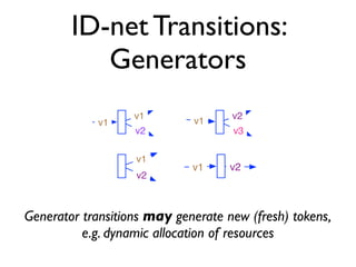 ID-net Transitions:
           Generators
                   v1               v2
            v1               v1
                   v2               v3

                   v1
                             v1     v2
                   v2



Generator transitions may generate new (fresh) tokens,
          e.g. dynamic allocation of resources
 