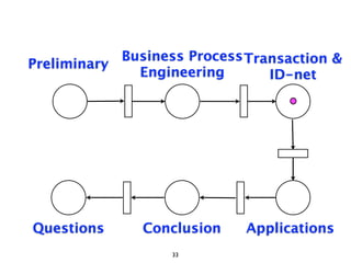Business Process Transaction &
Preliminary
              Engineering       ID-net




Questions      Conclusion    Applications
                   33
 