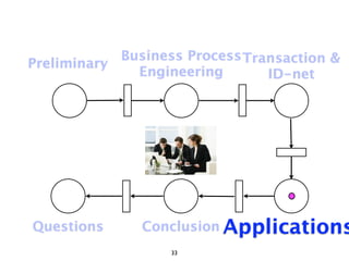 Business Process Transaction &
Preliminary
              Engineering       ID-net




Questions      Conclusion Applications
                   33
 