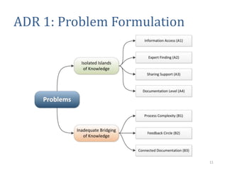 Knowledge Management in Software Development | PPTX