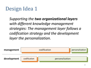Knowledge Management Design Program Knowledge Management in Software Development | PPTX