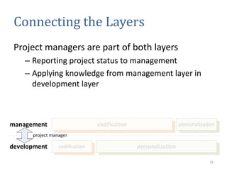 Knowledge Management in Software Development | PPTX