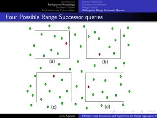 Introduction
Background Knowledge
Problems Solved
Conclusion and Future Work
Output Sensitvity
Computation Models
Range Search
Orthogonal Range Successor Queries
Four Possible Range Successor queries
(a) (b)
(c) (d)
Figure: Four diﬀerent types of range successor queries possible in a planeJatin Agarwal Eﬃcient Data Structures and Algorithms for Range Aggregate Pr
 