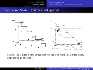 Introduction
Background Knowledge
Problems Solved
Conclusion and Future Work
Planar Range Maxima
Planar Range Convex Hull and Related problems
Skyline in 2-sided and 3-sided queries
Infy
InfyInfy
(a,d)
(a,c)
pt
pb(a,c)
pt
pb
Figure: (a) 2-sided query unbounded on top and right (b) 3-sided query
unbounded on the right
Jatin Agarwal Eﬃcient Data Structures and Algorithms for Range Aggregate Pr
 