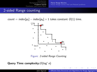 Introduction
Background Knowledge
Problems Solved
Conclusion and Future Work
Planar Range Maxima
Planar Range Convex Hull and Related problems
2-sided Range counting
count = index[pt] − index[pb] + 1 takes constant O(1) time.
(a,c)
pt
pb
Figure: 2-sided Range Counting
Query Time complexity:O(log n)
Jatin Agarwal Eﬃcient Data Structures and Algorithms for Range Aggregate Pr
 