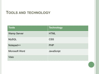 TOOLS AND TECHNOLOGY
Tools Technology
Wamp Server HTML
MySQL CSS
Notepad++ PHP
Microsoft Word JavaScript
Visio
 