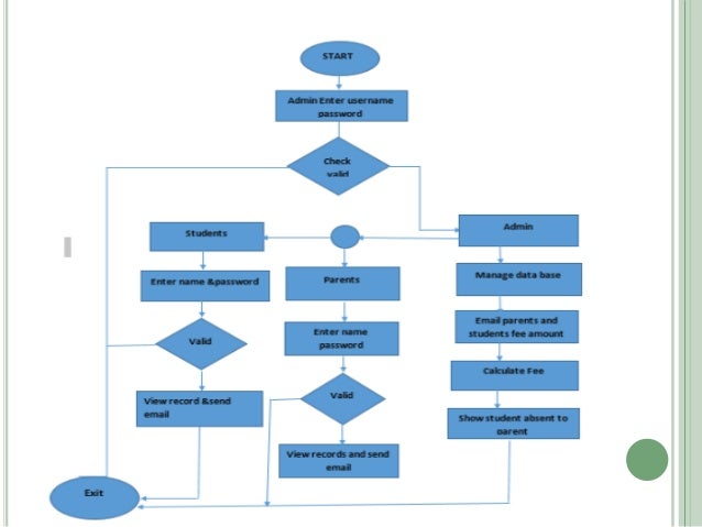 school fee management system for defence