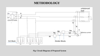 control of isolated micro hydro using elc | PPTX