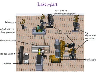 Laser-part
 