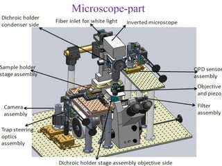 Microscope-part
 