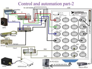 Control and automation part-2
 